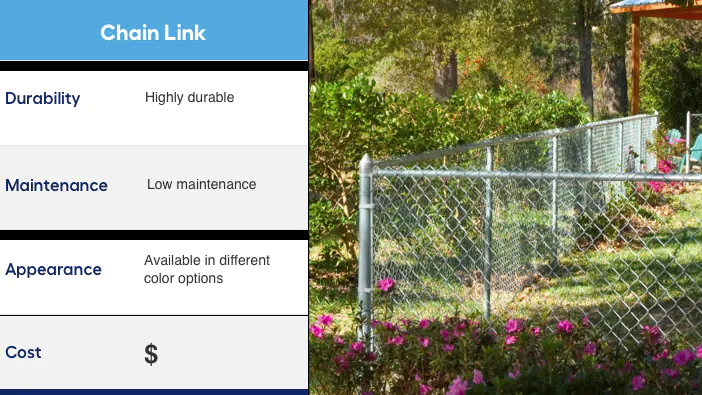 With a long reputation for endurance and strength, chain link is one of the most widely used fence systems today. It offers cost-effective and economical solutions for residential, commercial, and industrial applications. With Exterior Fence Builders, Inc. Choose from our wide selection of fabric, framework, gates,, and accessories to create the perfect system for your needs. You get 15-Year and 20-Year Limited Warranties and Low Maintenance.  Exterior Fence Builders, Inc. residential, and, commercial chain link fence systems provides the corrosion protection of zinc, with the durability and attractive appearance of a colored polyester framework and extruded PVC fabric, to ensure years of attractive and reliable performance that blends in beautifully with the environment. 